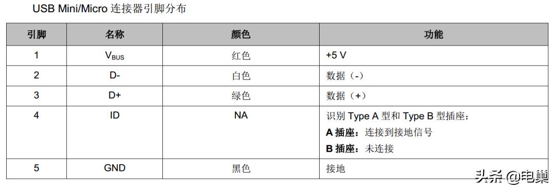 usb接口类型图片和说明,各种usb数据线接口类型
