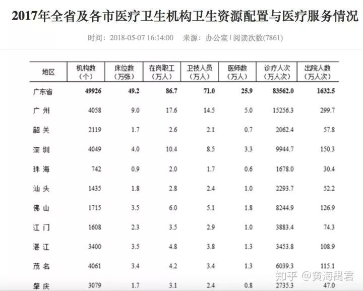 深圳的医疗水平差到什么程度,广深综合实力对比苏州南京