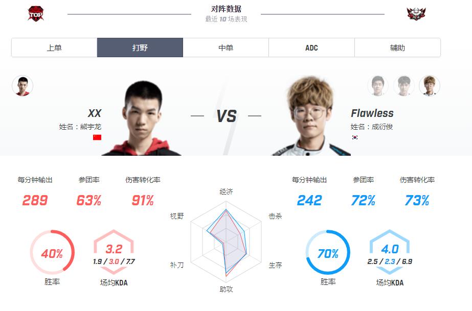 loljdg上分,lol世界赛vsjdg