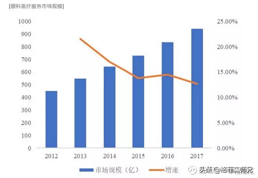 爱尔眼科股票市值达到万亿,2023年7月爱尔眼科的股价是多少
