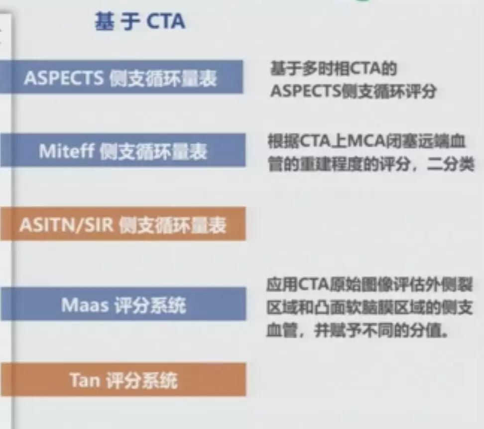 急性脑中风影像诊断选择,急性脑卒中首选哪种检查方法