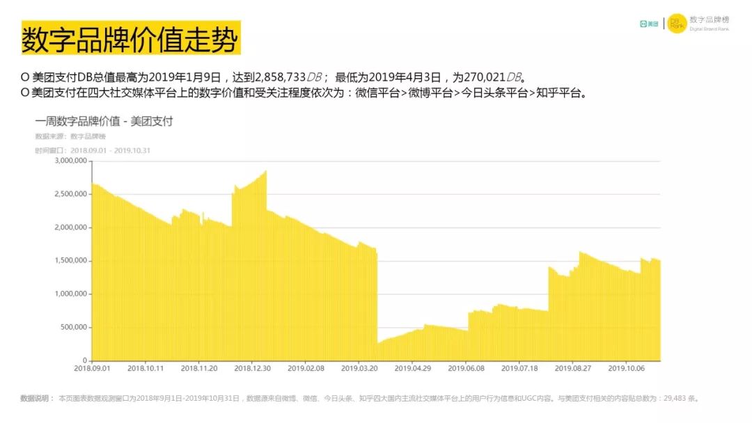 无所不能的美团,美团真的无法无天吗