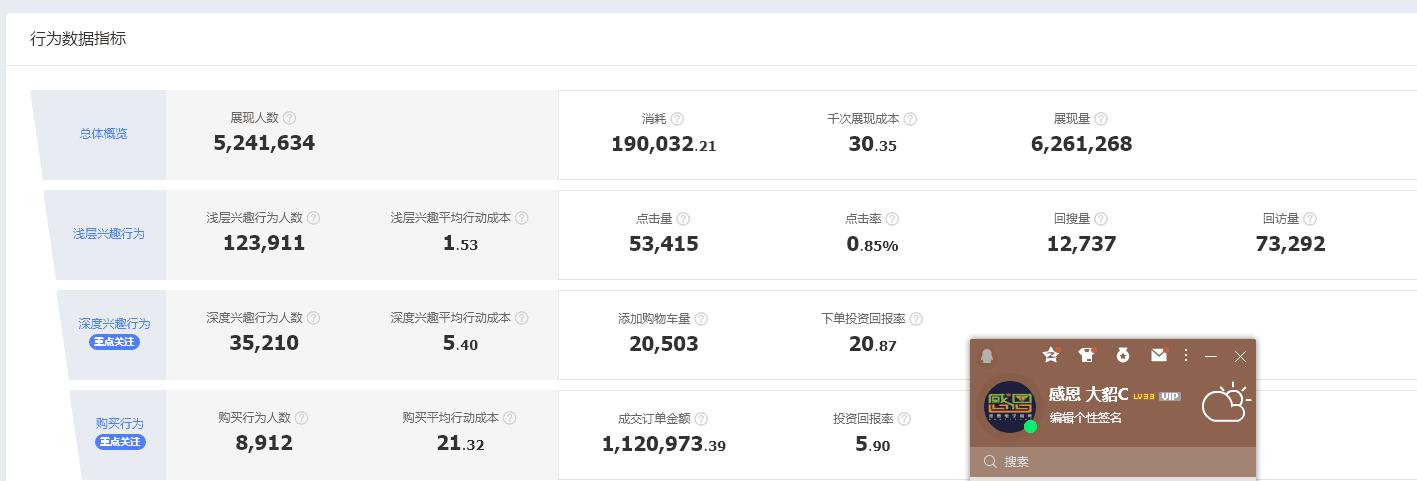 淘宝运营直通车优化过程中的雷区,巧用直通车快速引爆淘宝流量