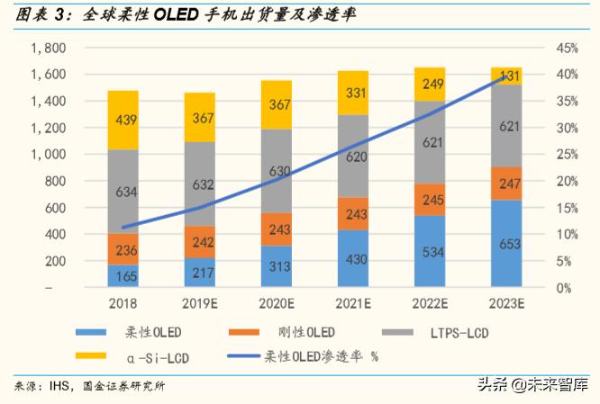 柔性显示屏100寸,柔性屏合集