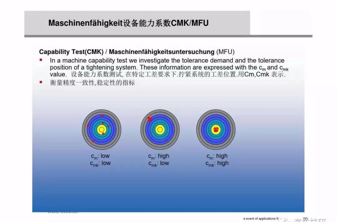 螺栓扭矩法转角法区别,紧固螺栓用的力矩是如何规定的