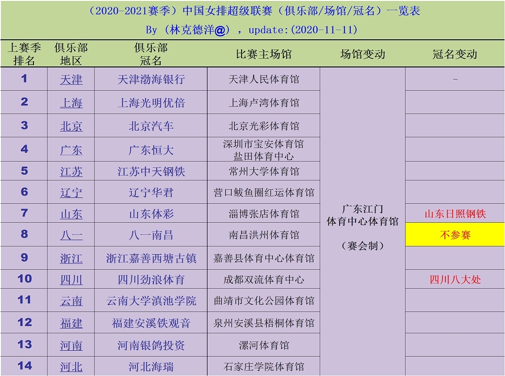 四川女排,四川女排国字号