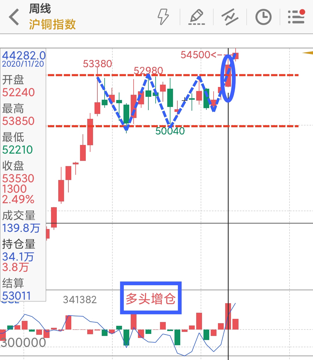 一周铜铝行情回顾,一周原油价格走势