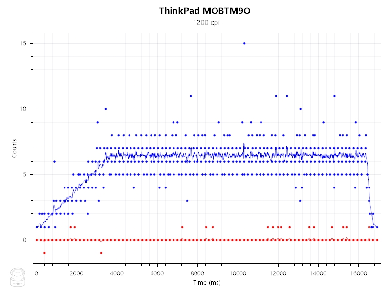 thinkpad鏃犵嚎榧犳爣鏂版鑰佹鍖哄埆,thinkpad灏忛粦榧犳爣棰滆壊