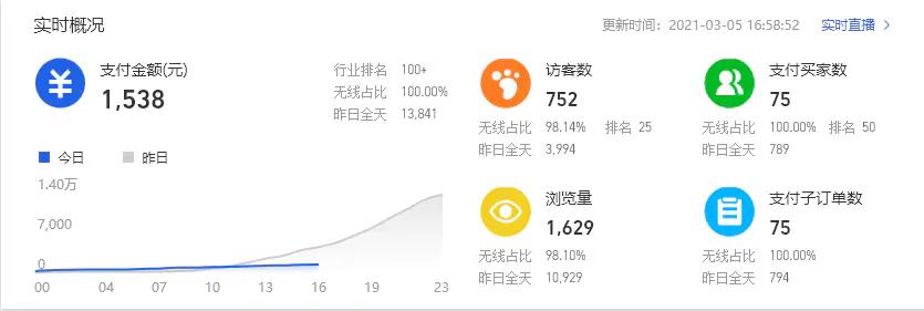 淘宝店铺多产品玩法,淘宝单类目店群运营玩法全面解析