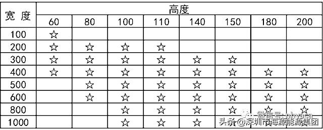 建筑电气验收规范2004,建筑电气验收重点检查