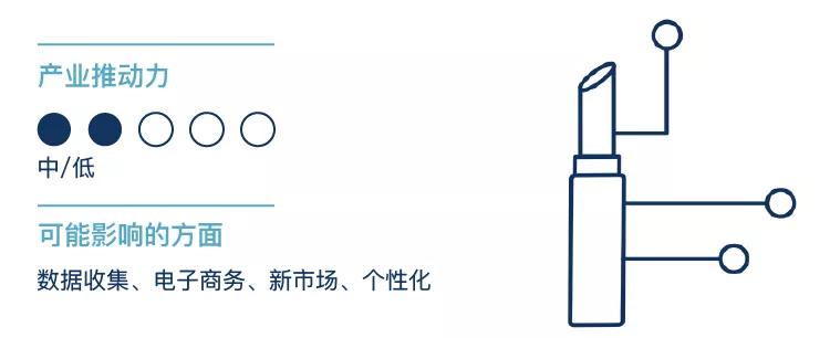 拥有全球最多防晒霜专利竟是IBM！科技巨头已深度介入的美妆业