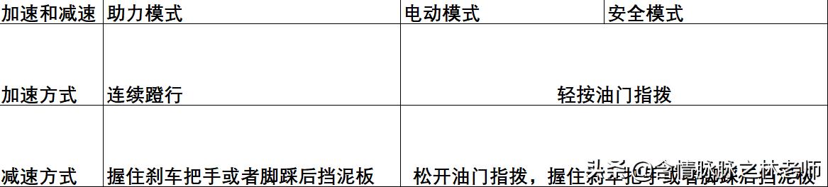 九号儿童滑板车c10测评,九号e8电动滑板车评测