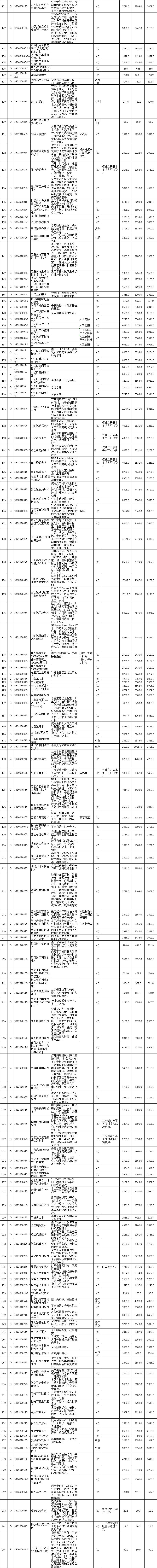 聚焦18项这类医疗服务价格降了,公立医疗机构服务项目价格表