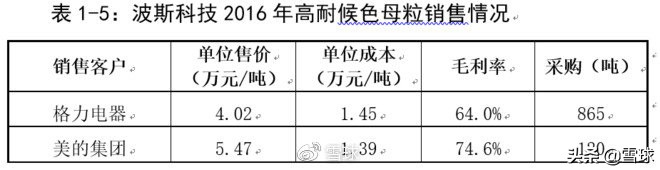格力和美的财务分析,格力近三年的财务报表