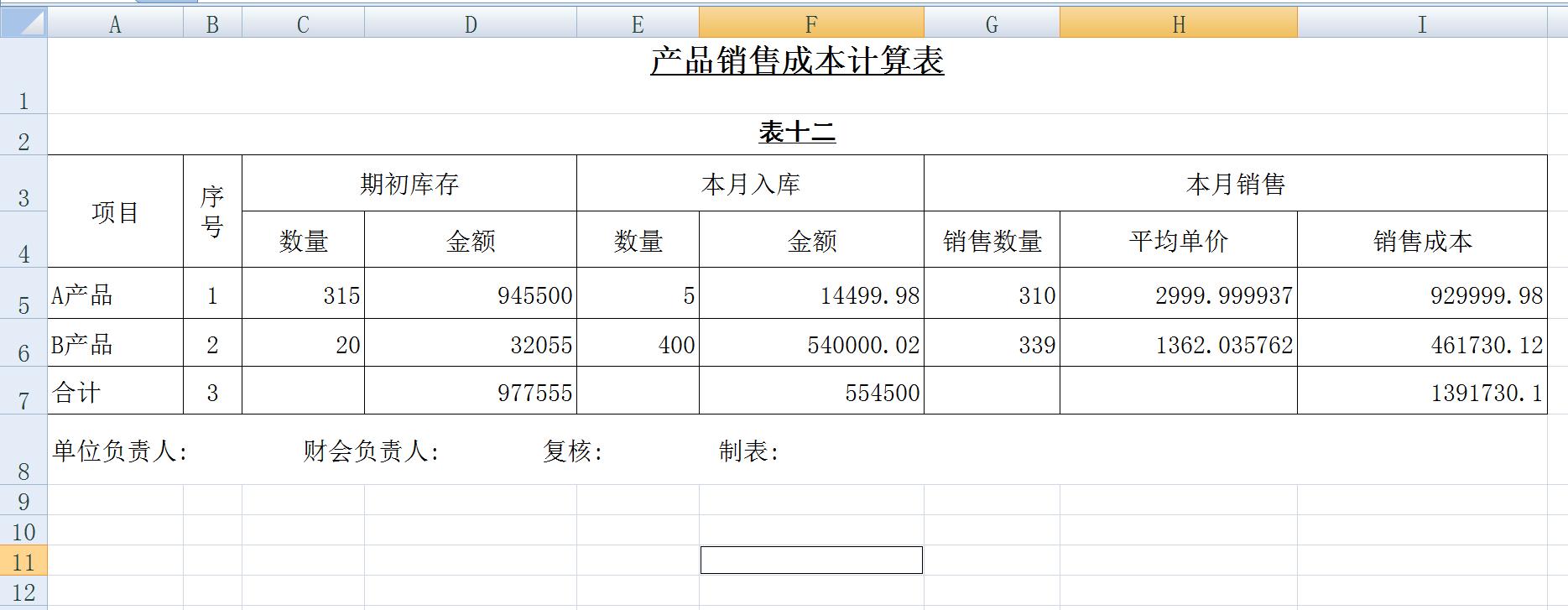 最常用的成本核算表格有哪些内容,财务成本核算分析表格怎么做的呢