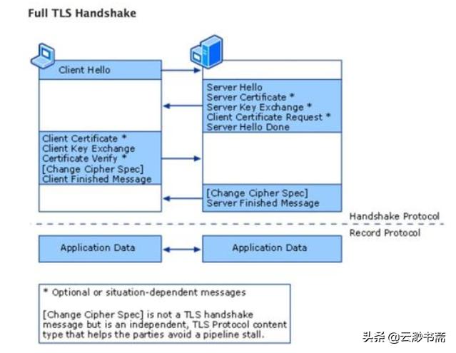 ssl证书双向校验,详解ssl证书链验证方法