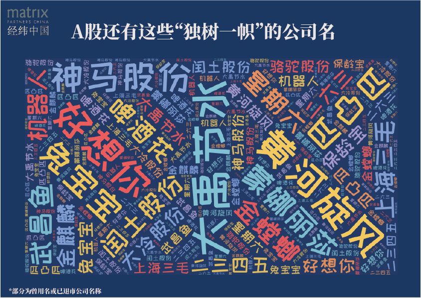 100家a股上市公司,a股5000多家上市公司图表