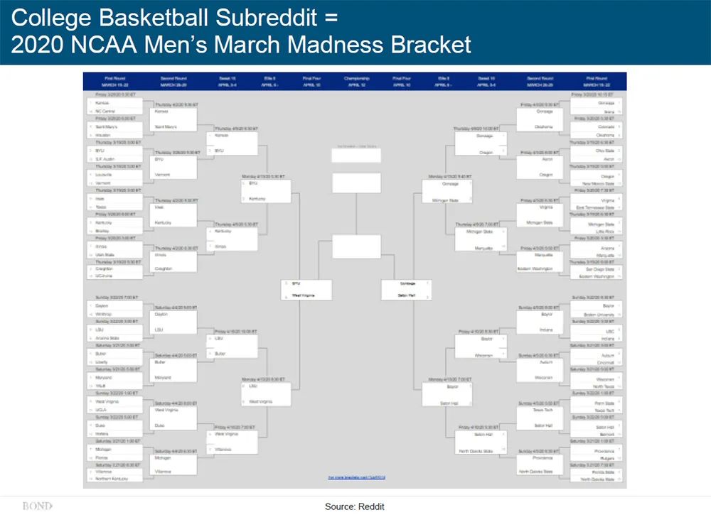 “互联网女皇”疫情趋势报告全文:新冠疫情过后,世界将会怎样?