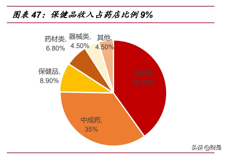 保健品市场研究,保健品行业洞察重点公司