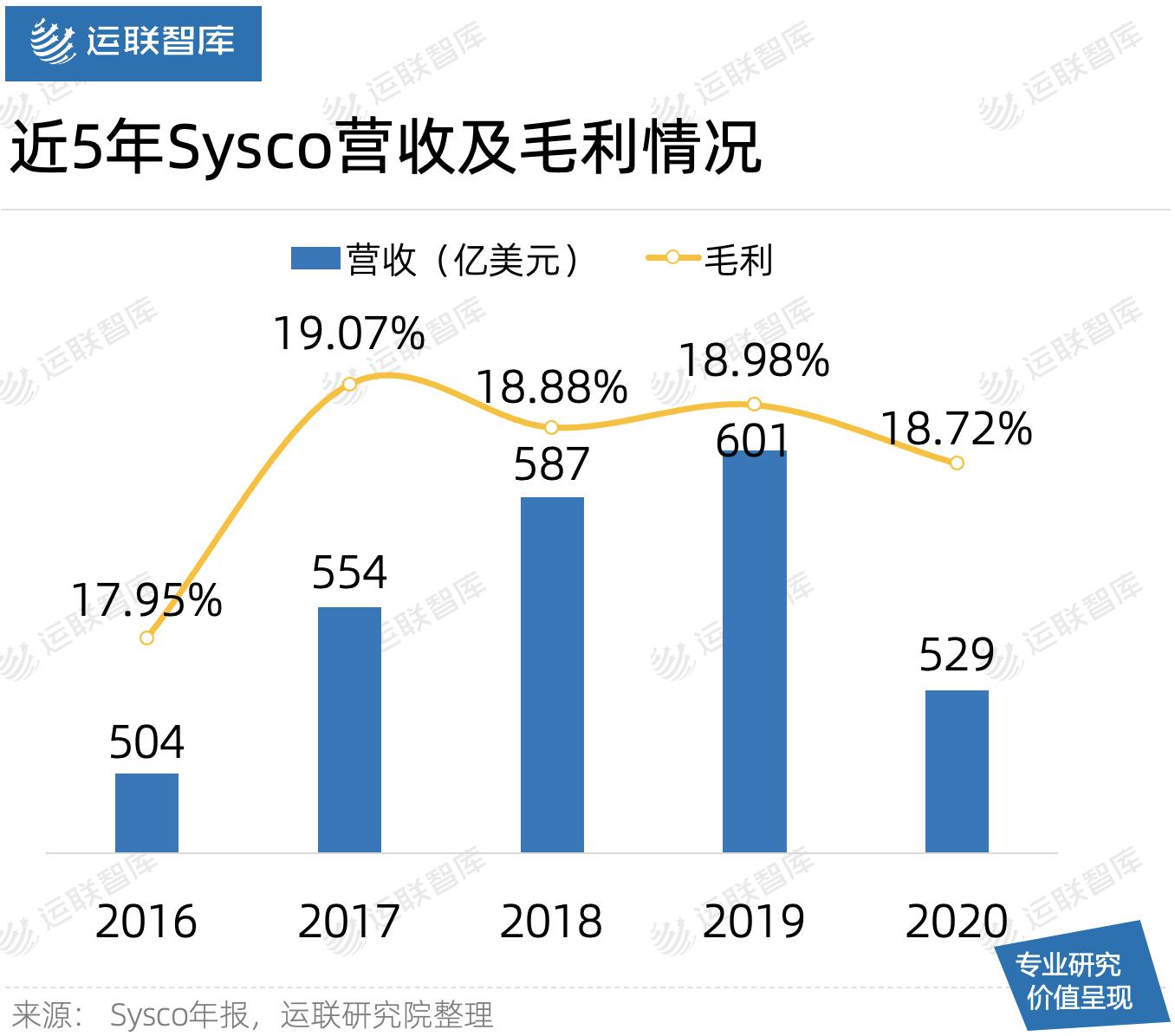 「运联研究」美菜、快驴进货接连撤仓，餐饮食材B2B真的不行？