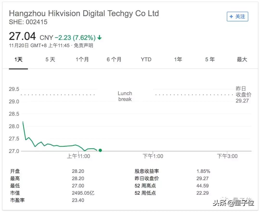 海康威视金融时报,海康威视对美国芯片依赖