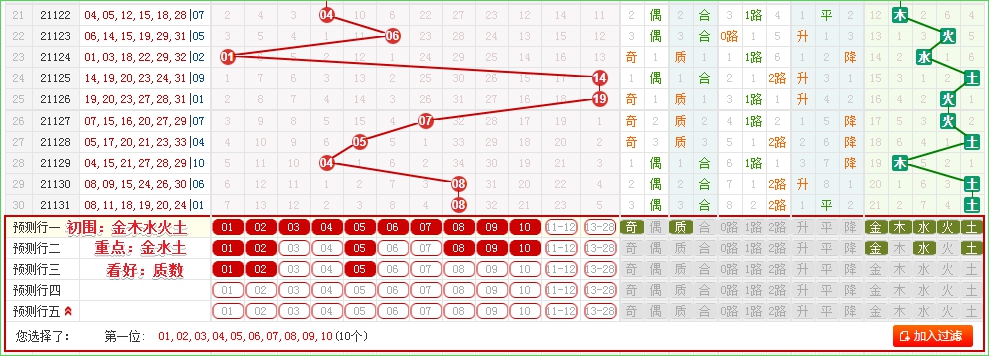 福彩3d2021132期专家预测开奖结果,2021132期福彩3d预测铁三角精选号码