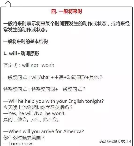 2021初中9科重点知识挂图,初中英语知识点归纳必记