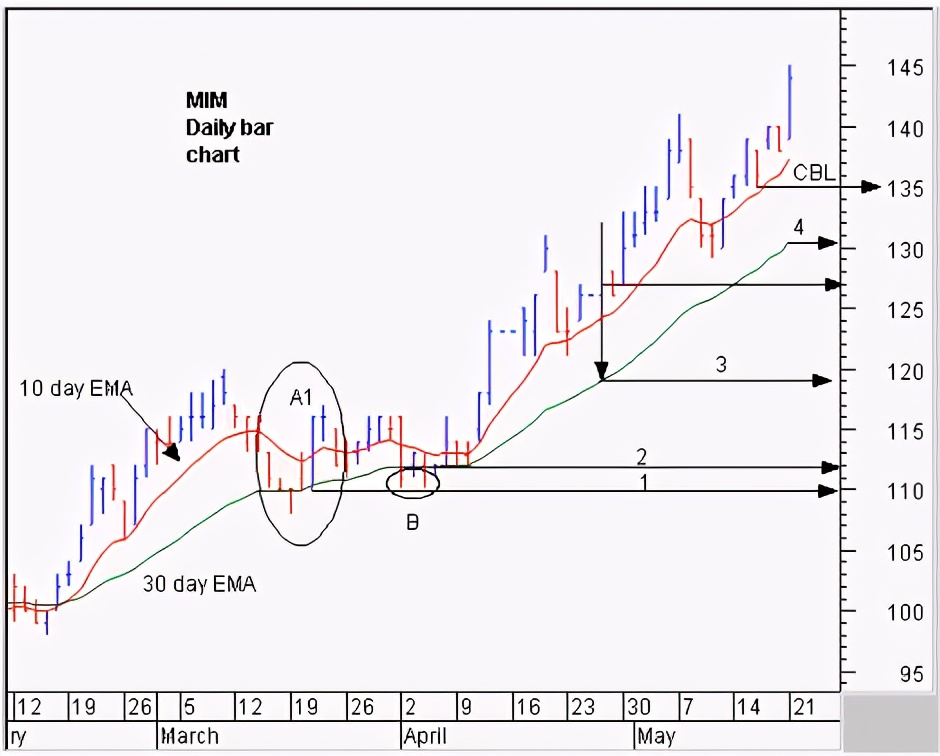 技术分析与基本面分析孰优孰劣,精准顾比均线图解