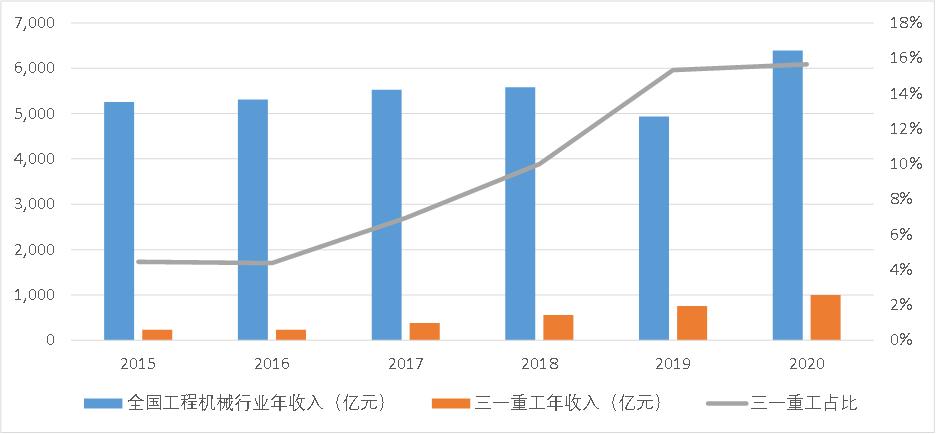 三一重工灯塔工厂,参观三一重工18号灯塔工厂
