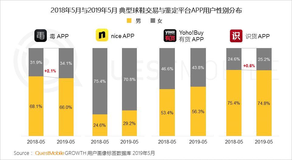 毒app官网球鞋,毒app运动鞋推荐