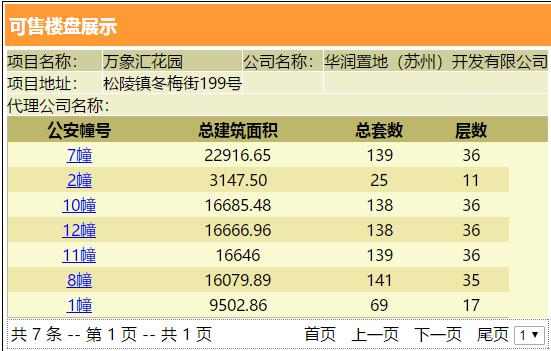 苏州吴江太湖新城华润凯旋门,苏州太湖新城120平精装修楼盘