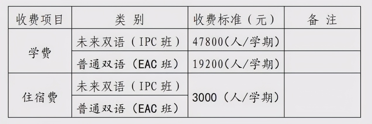 云岩区好的学区楼盘推荐,云岩区买房推荐