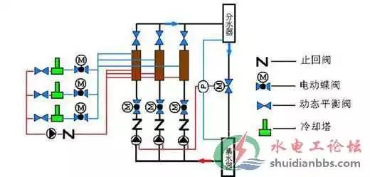 消防管道阀门安装规范,管道各种阀门的作用