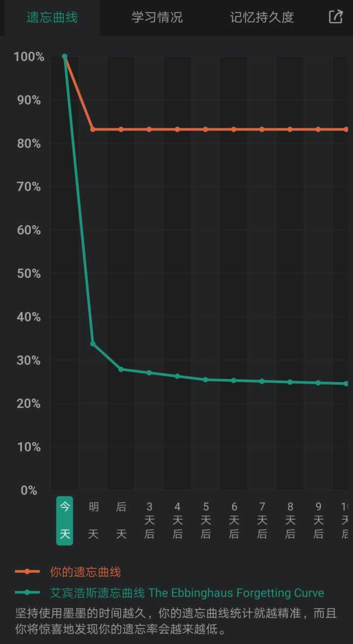 考研英语哪个机构网课比较好,考研英语预测卷做谁的比较好