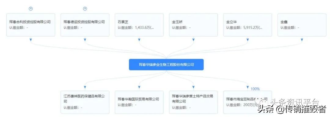 华瑞参业产品不合格,华瑞参业有重大违法行为吗