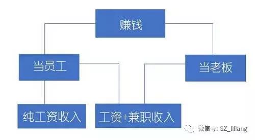 赚钱的思路有哪些,赚钱的思路视频