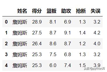 python数据结构7种,python数据可视化面板布局