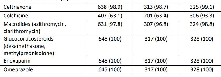 新冠国内特效药,新冠有效药最新消息