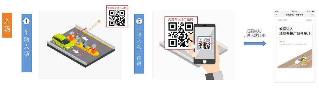 玩转购物中心停车场应用|「方寸山识见」第五季总第19辑