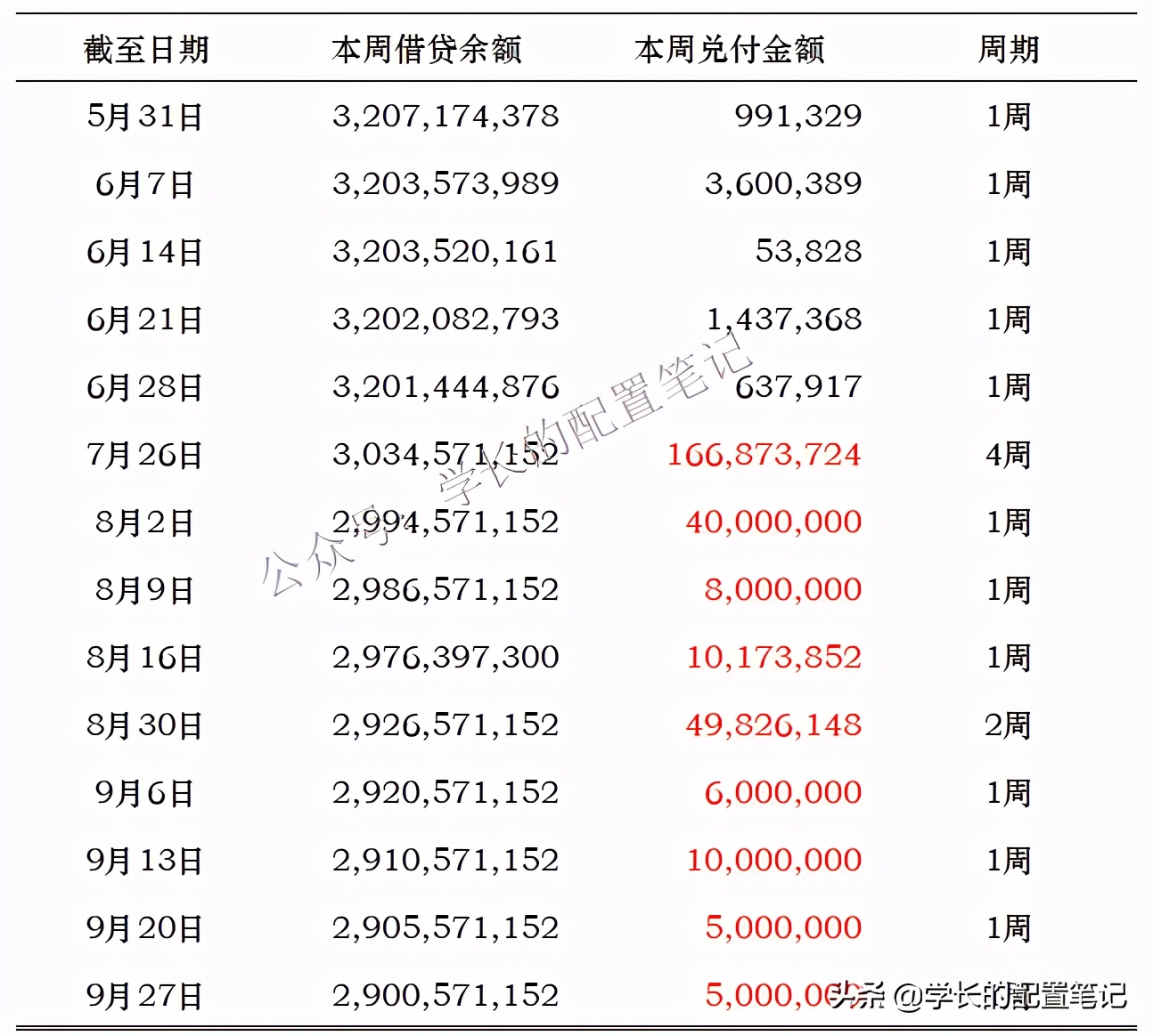 爱钱进有希望吗,爱钱进金融公司