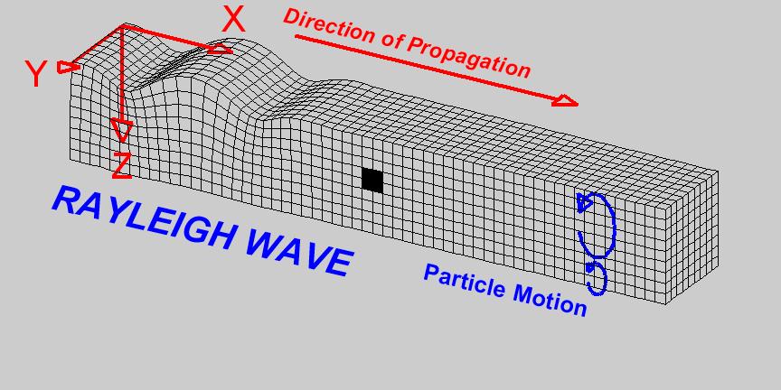地震发生时高层住宅的几层最危险,地震发生时低楼和高楼哪个更安全