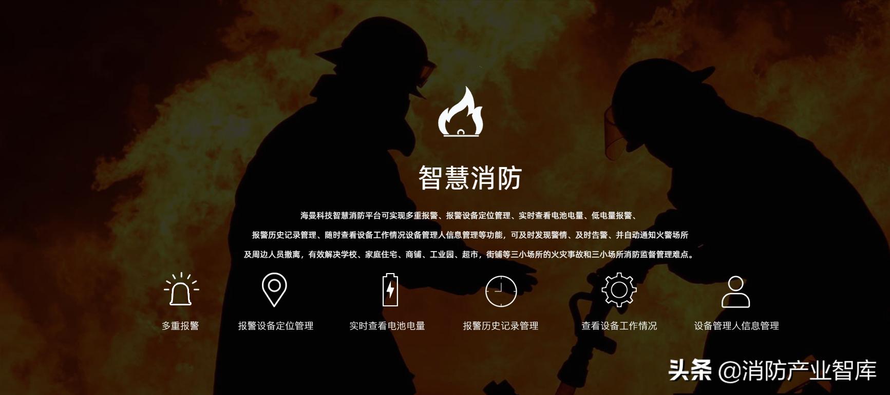 市场洞察和行业洞察报告,智慧消防市场前景