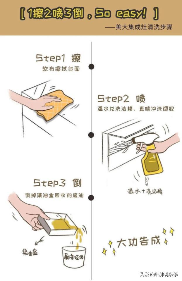 美大集成灶品牌十大排名,美大集成灶与杂牌集成灶的对比