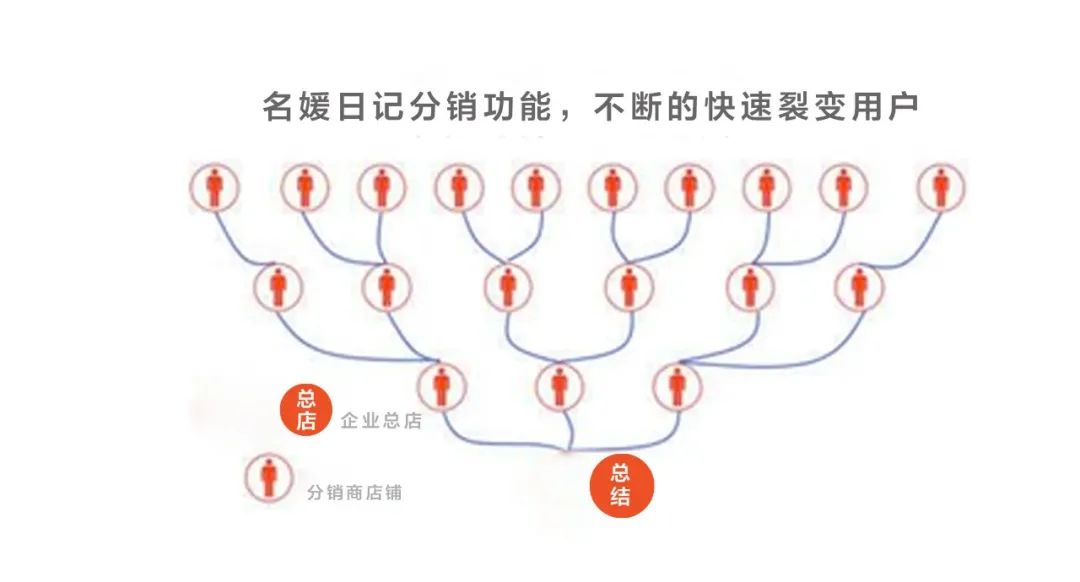 名媛日记第二季,名媛日记顺德店