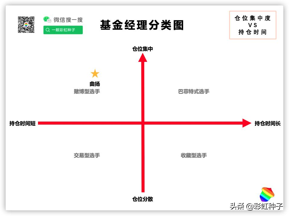 前海开源曲扬管理的基金,前海开源曲扬的基金最大回撤