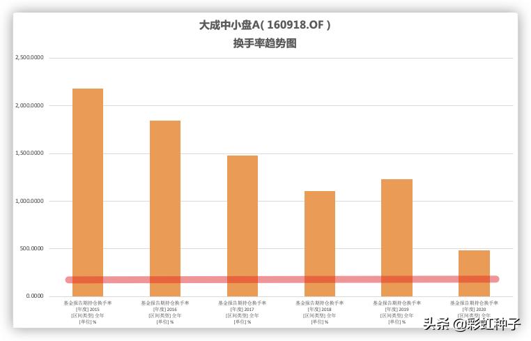 大成科技消费基金魏庆国,大成基金的魏庆国
