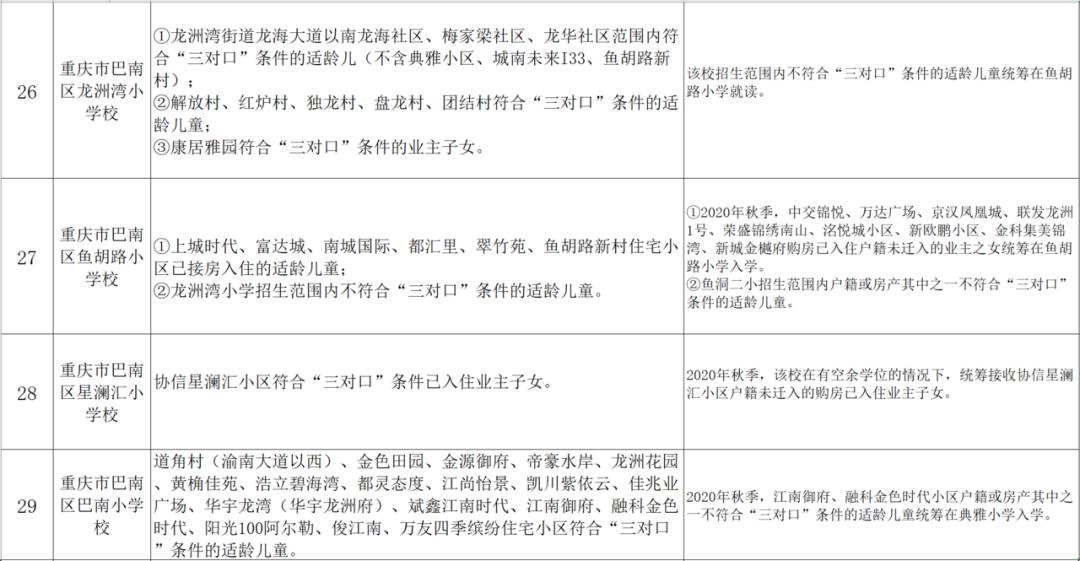 小升初划片政策什么时候开始的,小升初划片区什么时候公布