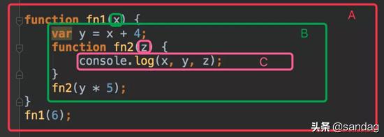 深入理解javascript原型和闭包,解析javascript文件