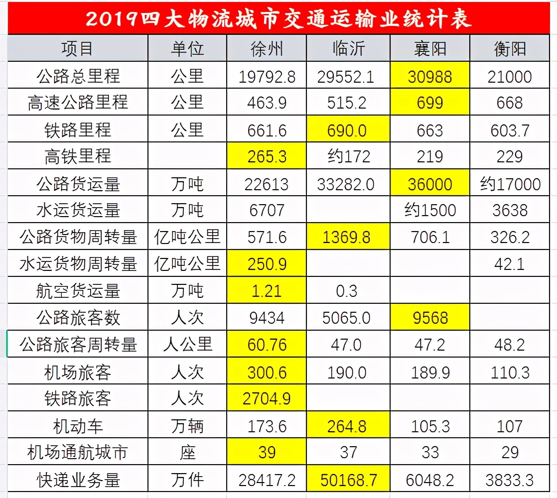 用数据说话,用数据说话是什么