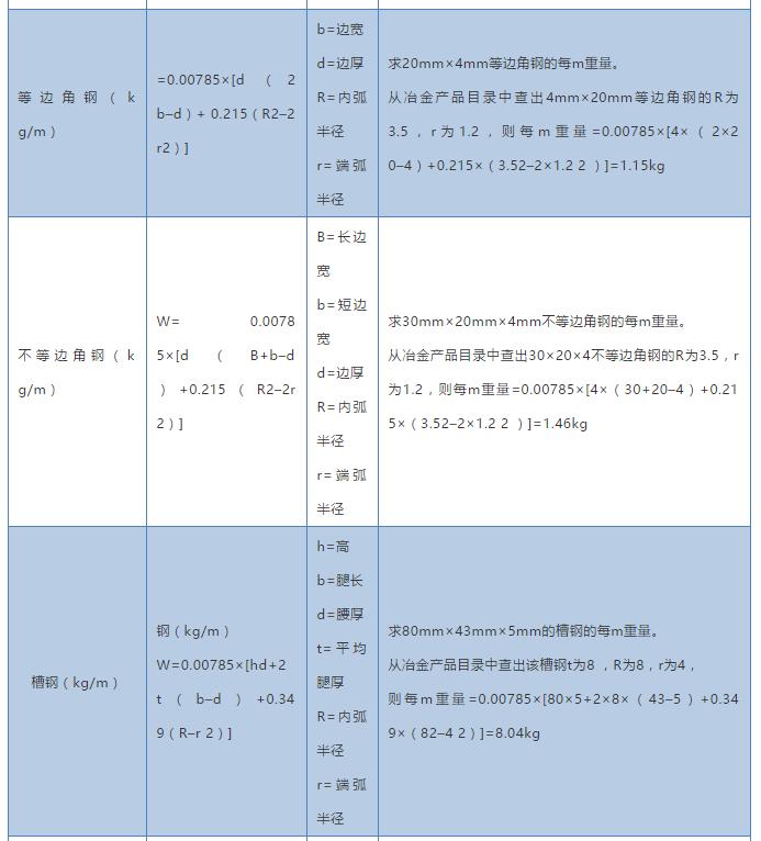 钢材理论重量和实际重量误差多少,各种钢材理论重量计算公式大全